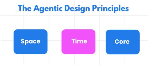2026，Agent元年 微軟開源AI Agent教程，手把手帶你入門爆款應(yīng)用開發(fā)